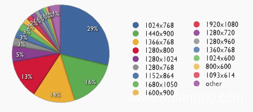 手機(jī)端網(wǎng)頁(yè)設(shè)計(jì)尺寸,手機(jī)端網(wǎng)頁(yè)設(shè)計(jì)圖片尺寸
