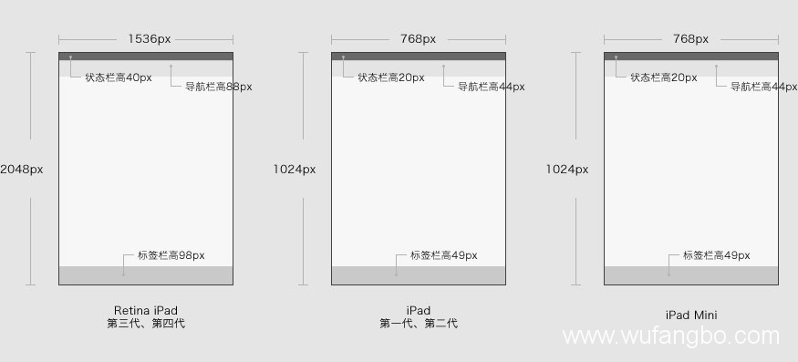 手機(jī)端網(wǎng)頁(yè)設(shè)計(jì)尺寸,手機(jī)端網(wǎng)頁(yè)設(shè)計(jì)圖片尺寸